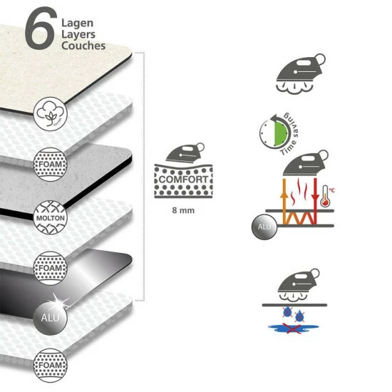 Wenko Bügeldecke Air Comfort Premium 14 Wenko Bügeldecke Air Comfort Premium – Bild 12