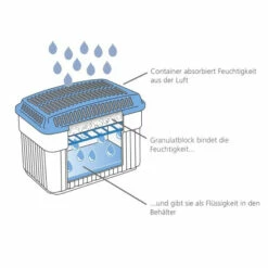 WENKO Luftentfeuchter Feuchtigkeitskiller, Mit 2000 Gr Granulatblock, Raumentfeuchter Fasst Bis Zu 2,8 L Feuchtigkeit, Nachfüllbar, 23 X 24 X 15,5 Cm, Grau Blau | Inkl. 2er Set Reinigungsschwämme Gratis 12 WENKO Luftentfeuchter Feuchtigkeitskiller, Mit 2000 Gr Granulatblock, Raumentfeuchter Fasst Bis Zu 2,8 L Feuchtigkeit, Nachfüllbar, 23 X 24 X 15,5 Cm, Grau Blau | Inkl. 2er Set Reinigungsschwämme Gratis -Günstiges Wenko Geschäft unnamed file 1846