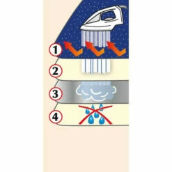 Wenko Bügeltischbezug Bügelbrettbezug Brett Air Comfort L -Günstiges Wenko Geschäft unnamed file 1920