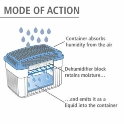 Wenko Feuchtigkeitskiller 2 Kg 25 Wenko Feuchtigkeitskiller 2 Kg -Günstiges Wenko Geschäft unnamed file 19337