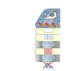 Wenko Bügeltischbezug Air Comfort Pro L 13 Wenko Bügeltischbezug Air Comfort Pro L -Günstiges Wenko Geschäft unnamed file 2040