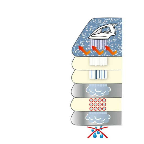 Wenko Bügeltischbezug Air Comfort Pro L 8 Wenko Bügeltischbezug Air Comfort Pro L – Bild 6