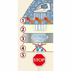Wenko Bügeldecke Air Comfort Pro, Bügelunterlage Mit 6-lagiger Komfortpolsterung Und Aluminiumschicht Plus Luftpolster Für Schnelles Und Faltenfreies Bügeln, Dampfbügelgeeignet, 100 X 65 Cm 18 Wenko Bügeldecke Air Comfort Pro, Bügelunterlage Mit 6-lagiger Komfortpolsterung Und Aluminiumschicht Plus Luftpolster Für Schnelles Und Faltenfreies Bügeln, Dampfbügelgeeignet, 100 X 65 Cm -Günstiges Wenko Geschäft unnamed file 2151