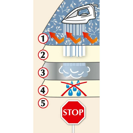 Wenko Bügeldecke Air Comfort Pro, Bügelunterlage Mit 6-lagiger Komfortpolsterung Und Aluminiumschicht Plus Luftpolster Für Schnelles Und Faltenfreies Bügeln, Dampfbügelgeeignet, 100 X 65 Cm 6 Wenko Bügeldecke Air Comfort Pro, Bügelunterlage Mit 6-lagiger Komfortpolsterung Und Aluminiumschicht Plus Luftpolster Für Schnelles Und Faltenfreies Bügeln, Dampfbügelgeeignet, 100 X 65 Cm – Bild 4