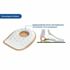 Wenko Fersensporn-Kissen Größe 38-40 -Günstiges Wenko Geschäft unnamed file 21736