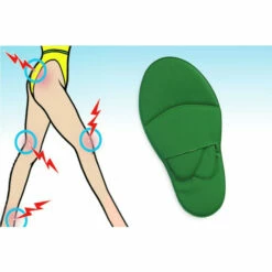 Wenko Luftkissen Für Füße 2 Paar -Günstiges Wenko Geschäft unnamed file 22043