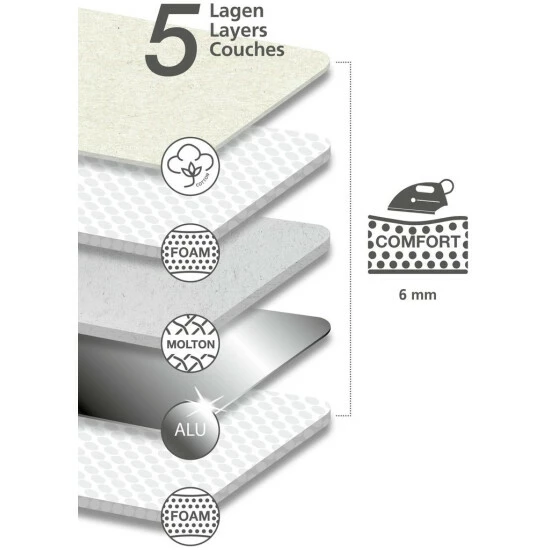 Wenko Dampf-Bügeldecke Air Comfort 100 X 65 Cm 4 Wenko Dampf-Bügeldecke Air Comfort 100 X 65 Cm – Bild 2