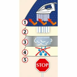 Wenko Dampf-Bügeldecke Air Comfort 100 X 65 Cm 19 Wenko Dampf-Bügeldecke Air Comfort 100 X 65 Cm -Günstiges Wenko Geschäft unnamed file 23540