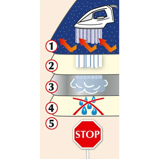 Wenko Dampf-Bügeldecke Air Comfort 100 X 65 Cm 10 Wenko Dampf-Bügeldecke Air Comfort 100 X 65 Cm – Bild 8