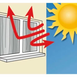 Wenko Isolier-Schutz 2er Set -Günstiges Wenko Geschäft unnamed file 2393