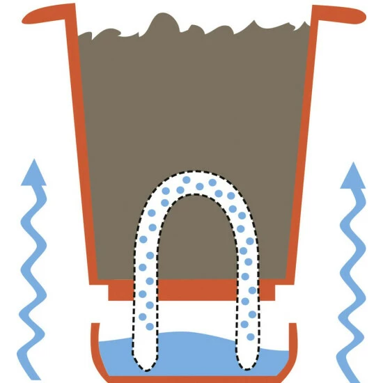 Wenko Blumentopf Mit Bewässerungs-System 4 Wenko Blumentopf Mit Bewässerungs-System – Bild 2