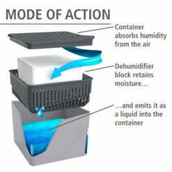 Wenko Raumentfeuchter Cube Grau 1000 G -Günstiges Wenko Geschäft unnamed file 2700