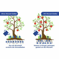 Wenko Wurzel-Gießer 3er Set 18 Wenko Wurzel-Gießer 3er Set -Günstiges Wenko Geschäft unnamed file 27505