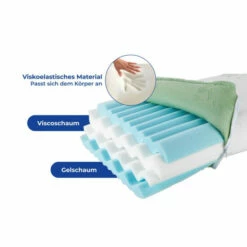 Wenko Höhenverstellbares Nackenstützkissen -Günstiges Wenko Geschäft unnamed file 28056