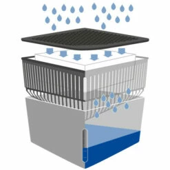 Wenko Raumentfeuchter Cube Beige 1000 G 2er Set 15 Wenko Raumentfeuchter Cube Beige 1000 G 2er Set -Günstiges Wenko Geschäft unnamed file 4303