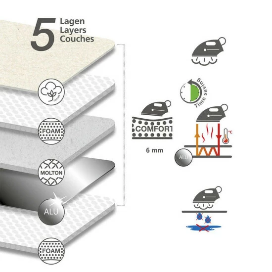 Wenko Bügeltischbezug Air Comfort Mit Blitzbüglerzone XL/Universal 15 Wenko Bügeltischbezug Air Comfort Mit Blitzbüglerzone XL/Universal – Bild 13
