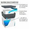 Wenko Raumentfeuchter Cube Weiß 500 G -Günstiges Wenko Geschäft unnamed file 527
