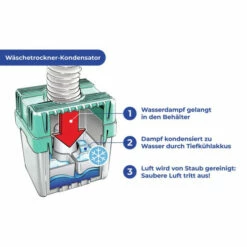 Wenko Wäschetrocknerkondensator Für Abluftwäschetrockner -Günstiges Wenko Geschäft unnamed file 57