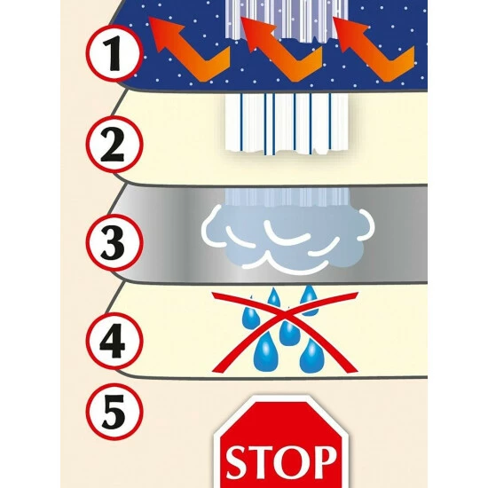Wenko Dampf-Bügeldecke 100 X 65 Cm 7 Wenko Dampf-Bügeldecke 100 X 65 Cm – Bild 5
