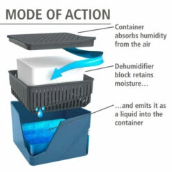 Wenko Raumentfeuchter Cube Blau 1000 G -Günstiges Wenko Geschäft unnamed file 6144