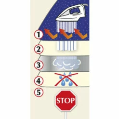 Wenko Dampf-Bügeldecke 100 X 65 Cm -Günstiges Wenko Geschäft unnamed file 7758