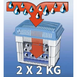 Wenko Feuchtigkeitskiller 2 X 2 Kg Nachfüllpack -Günstiges Wenko Geschäft unnamed file 9744