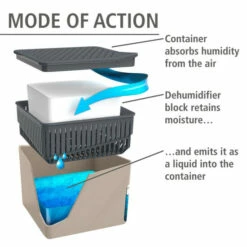 Wenko Raumentfeuchter Cube Beige 500 G -Günstiges Wenko Geschäft unnamed file 9950